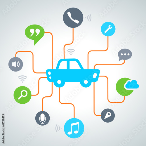 Connected car - Voiture connectée - 003