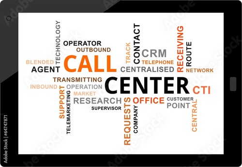 word cloud - call center