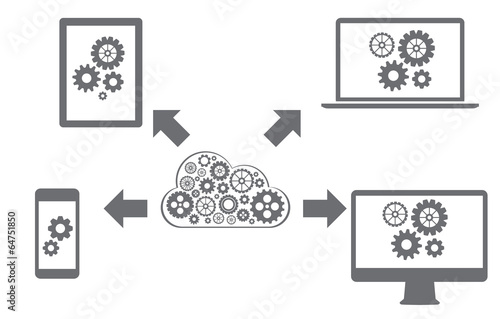 Cloud computing Network Connected all Devices