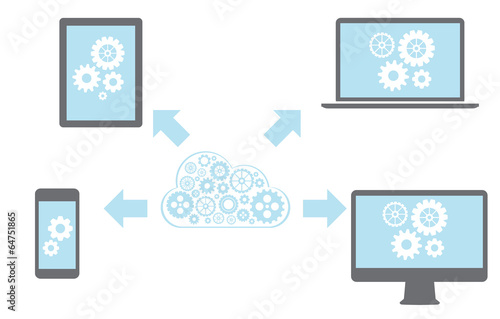 Cloud computing Network Connected all Devices