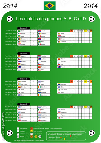 Foot 2014 - Tableau des matchs des groupes ABCD photo