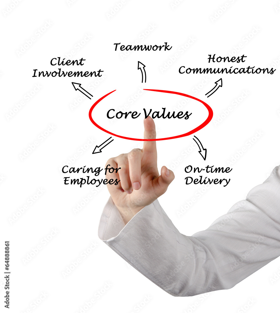Core Values Core Values
