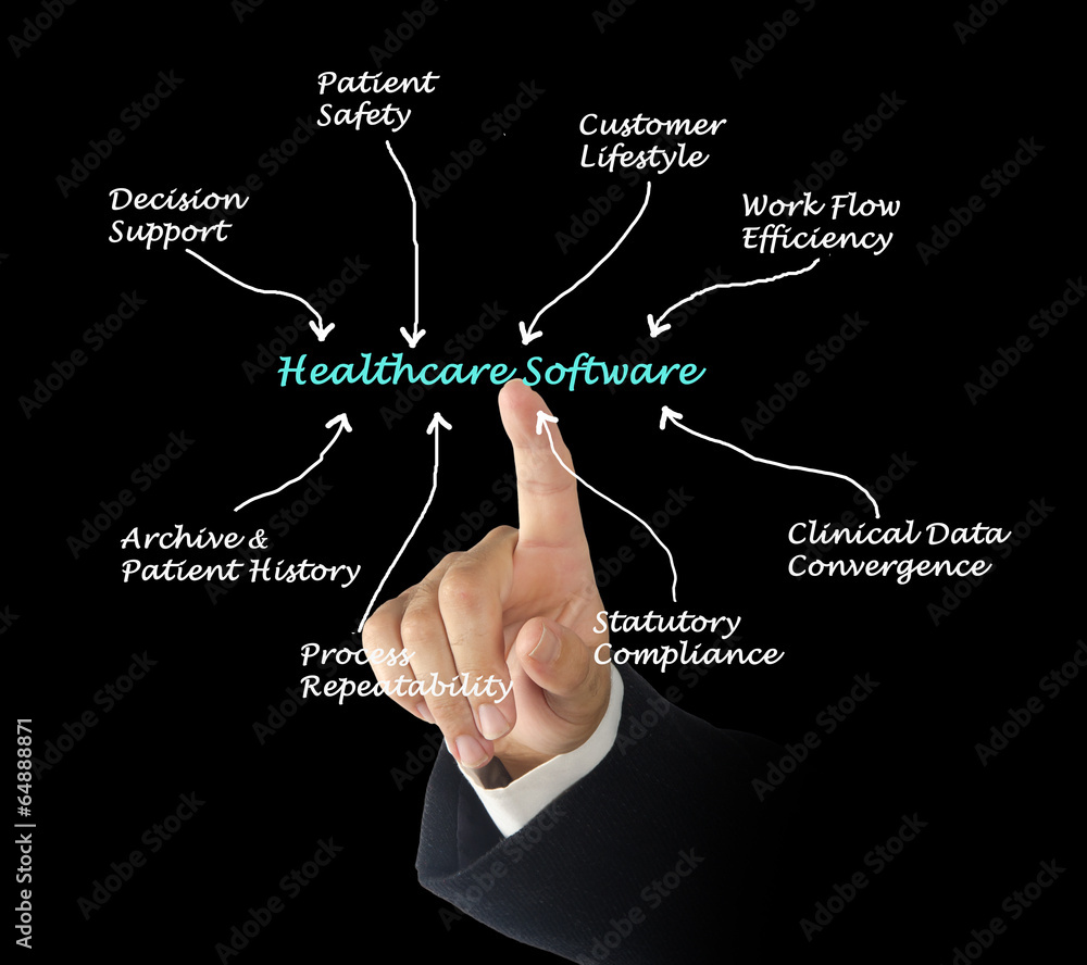 Healthcare Software Healthcare Software
