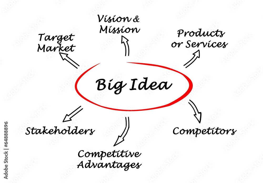 Big idea