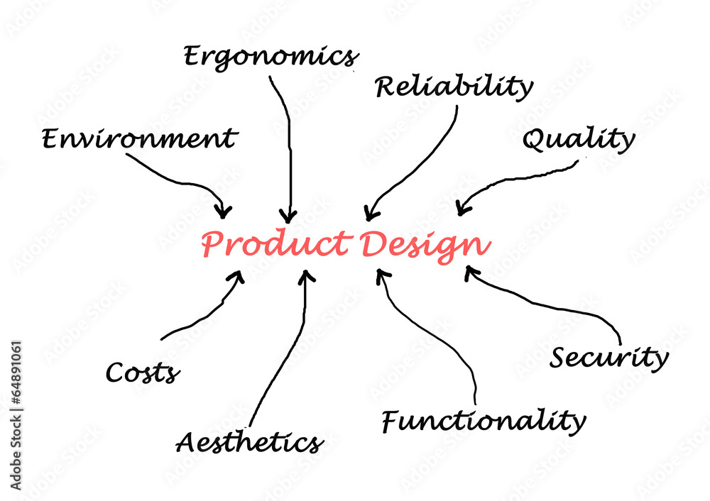 Obraz premium Product design