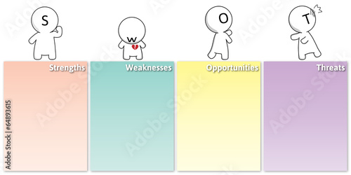 Mr.Simple in SWOT Analysis
