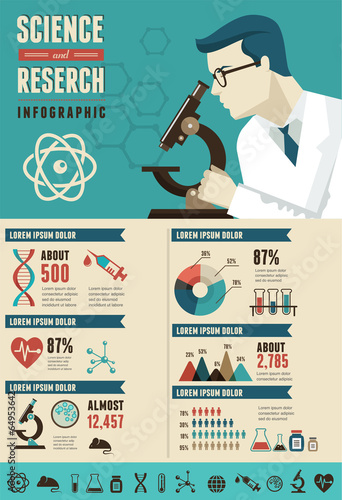 Research, Bio Technology and Science infographic
