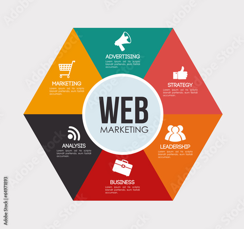 Marketing design