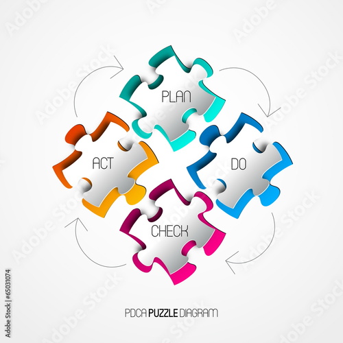 Four colorful Paper puzzle on white background, PDCA (Plan Do Ch