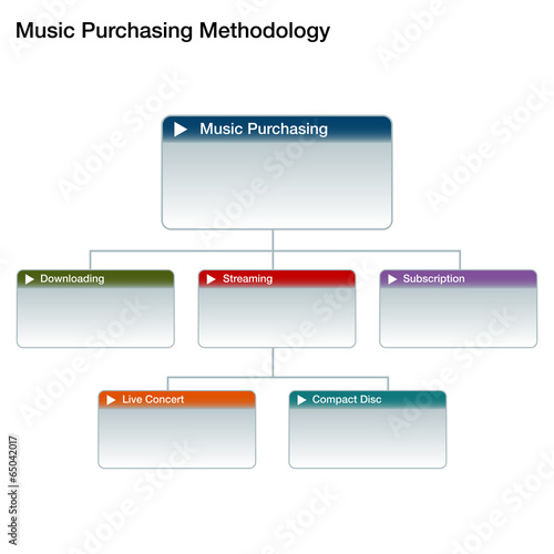 Music Purchasing Chart