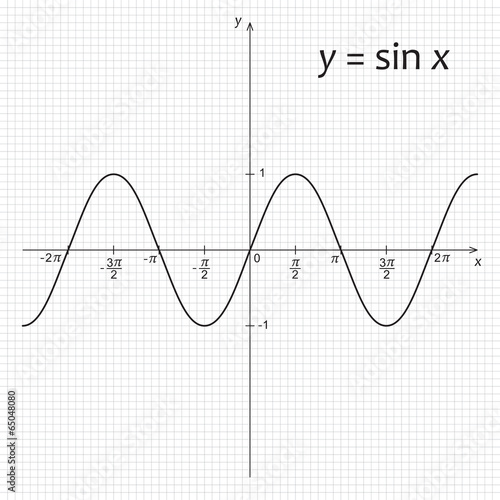 Diagram of mathematics function y=sin x