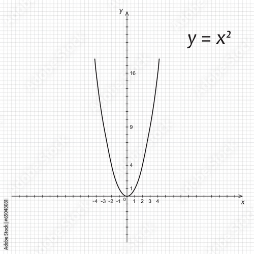 Diagram of mathematics parabola