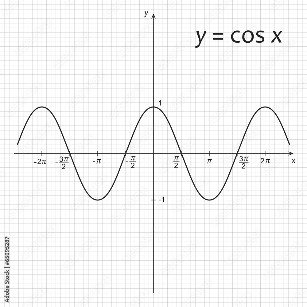 Y a sin x b c. Cos рисунок. Вектор на графике математике. Графики в математике и физике. Sh(x)/sin(x).