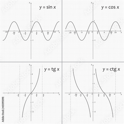 Mathematics functions y=sin x, y=cos x, y=tg x, y=ctg x