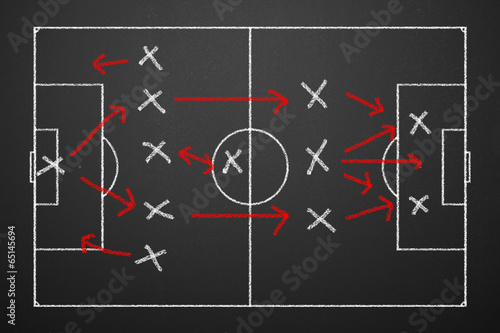 Soccer Tactics on Blackboard