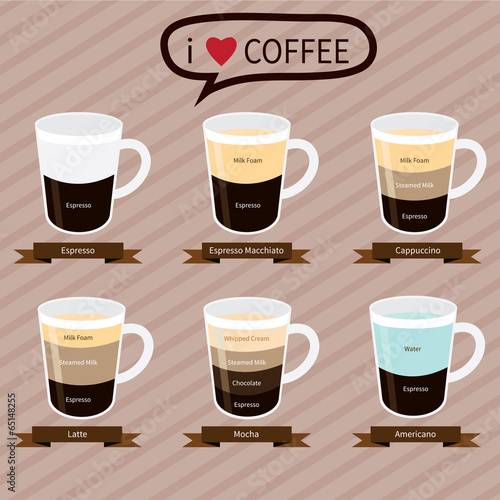 Coffee infographic elements.types of coffee drinks