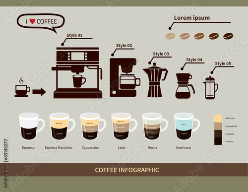 Coffee infographic elements.types of coffee drinks