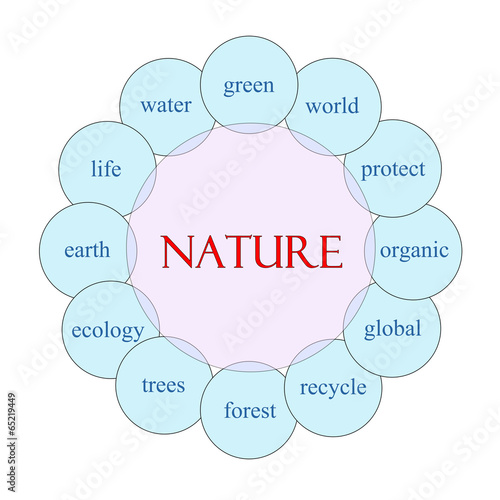 Nature Circular Word Concept