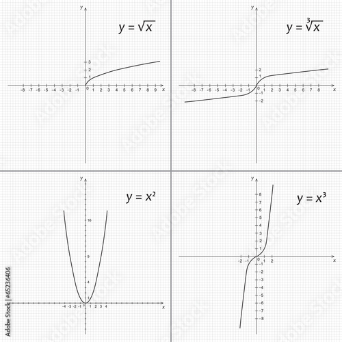 Set of mathematics functions