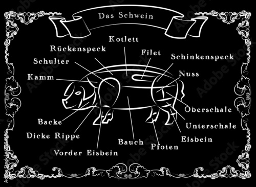 Teile des Schweines
