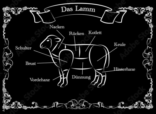 Teile des Lammes