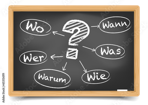 Schultafel W-Fragen