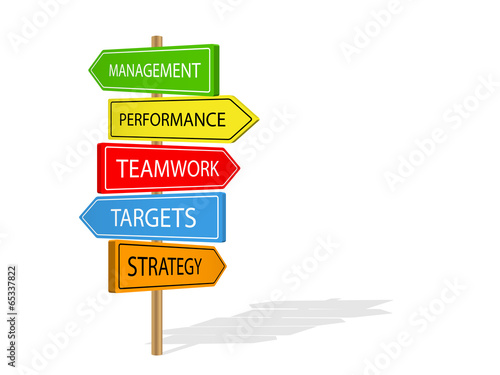 TEAM CONCEPT SIGNPOST (teamwork management objectives)