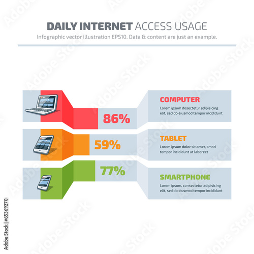 Abstract infographic of daily internet usage
