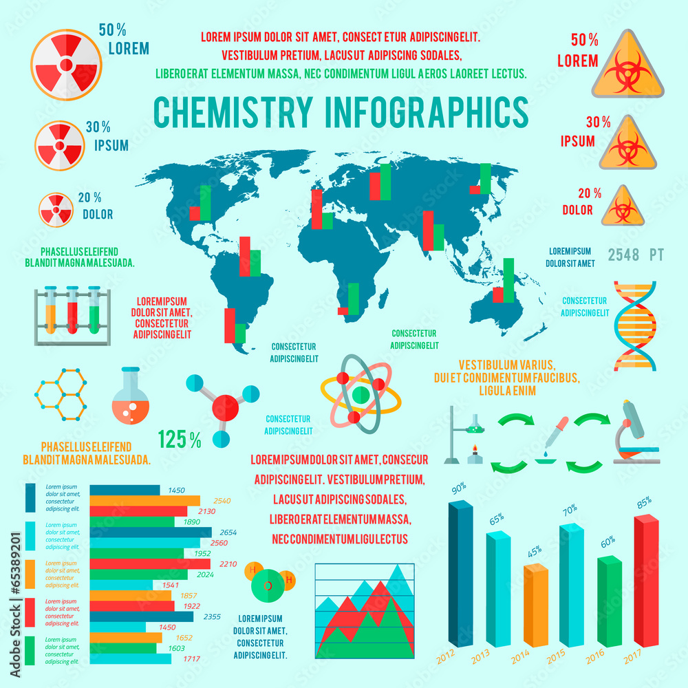 Chemistry infographics charts