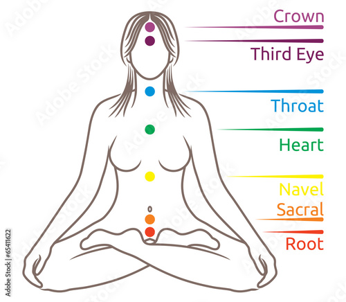Yoga meditation chakras illustration