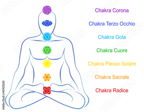 Chakras Man Description Italian