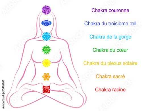 Chakras Woman Description French
