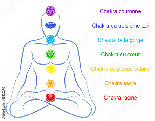 Chakras Man Description French