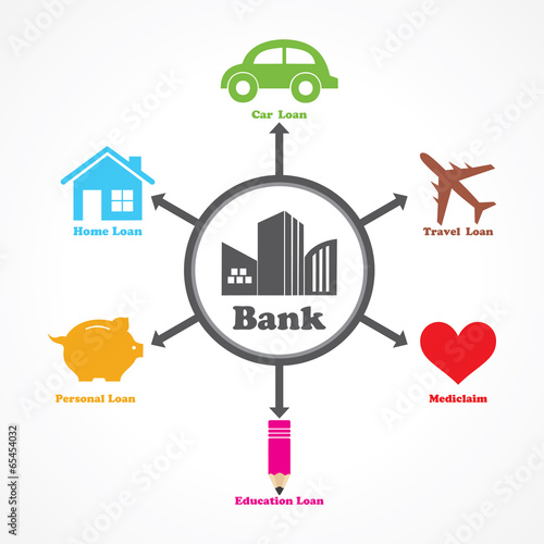 different type of loans given by a bank diagram