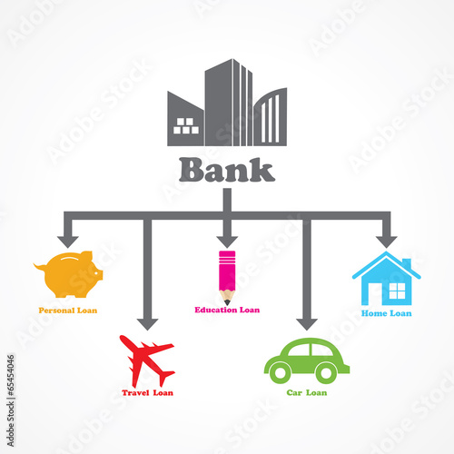 different type of loans given by a bank diagram