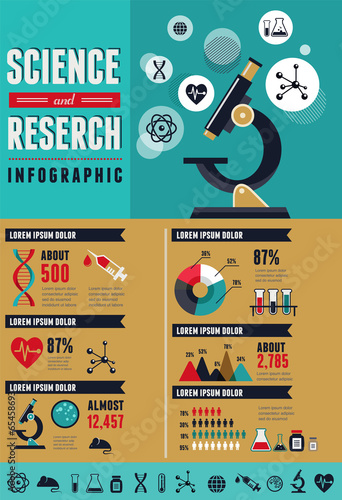 Research, Bio Technology and Science infographic