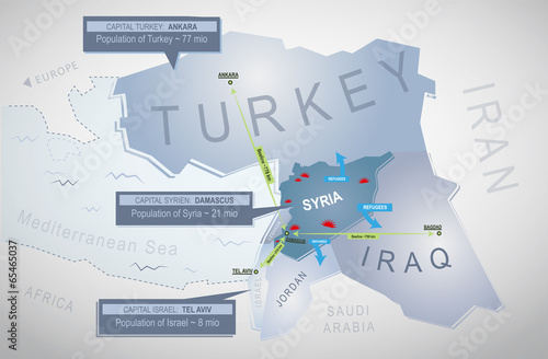 Illustration of the syrian conflict
