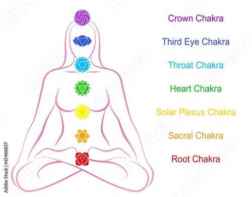 Chakras Woman Description English