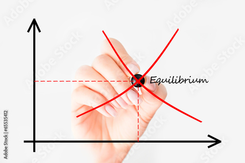 Tela equilibrium point