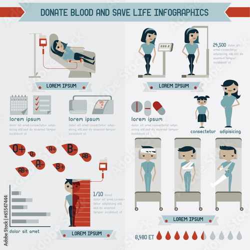 Donate blood and save life info graphics