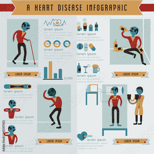 A heart disease info graphic