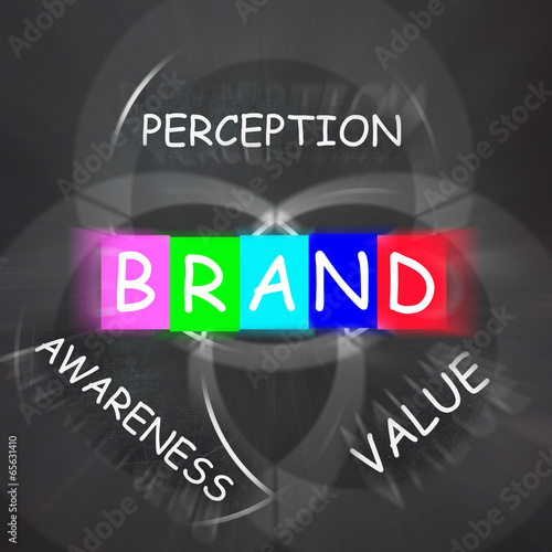 Company Brand Displays Awareness and Perception of Value