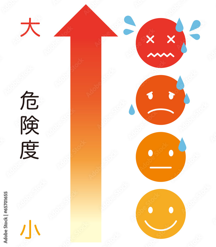 気温上昇 危険度 Stock イラスト Adobe Stock 気温上昇 危険度 Stock イラスト Adobe Stock