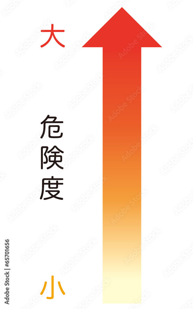 気温上昇 危険度 Stock イラスト Adobe Stock 気温上昇 危険度 Stock イラスト Adobe Stock