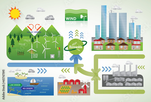 wind energy