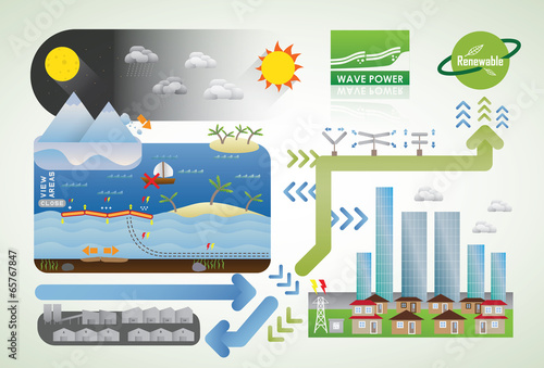 wave energy