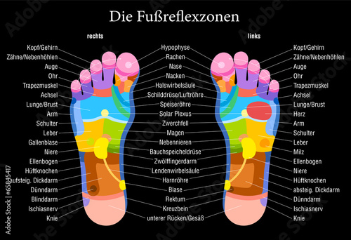 Foot Reflexology Chart Black German Description
