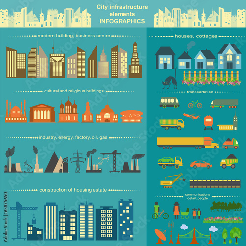 Set of modern city elements for creating your own maps of the ci