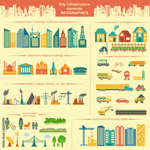 Set of modern city elements for creating your own maps of the ci