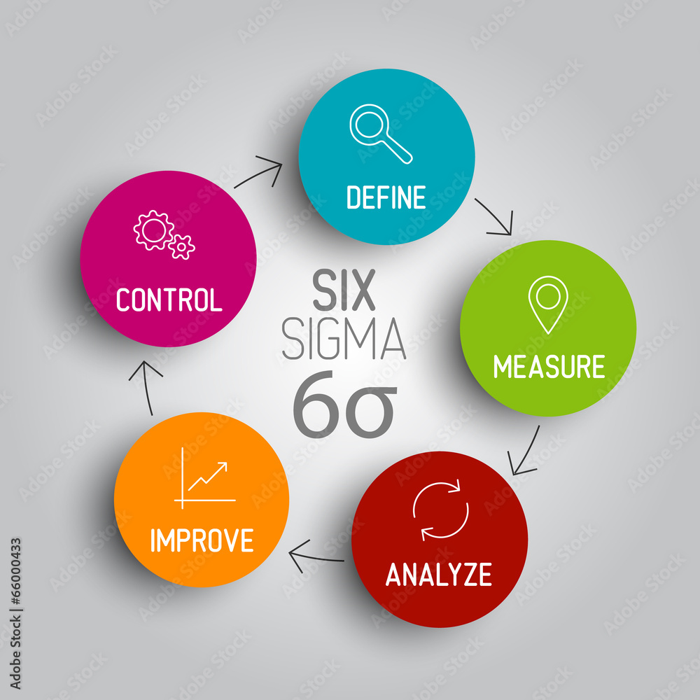 Samolepka Light Six sigma diagram scheme concept
